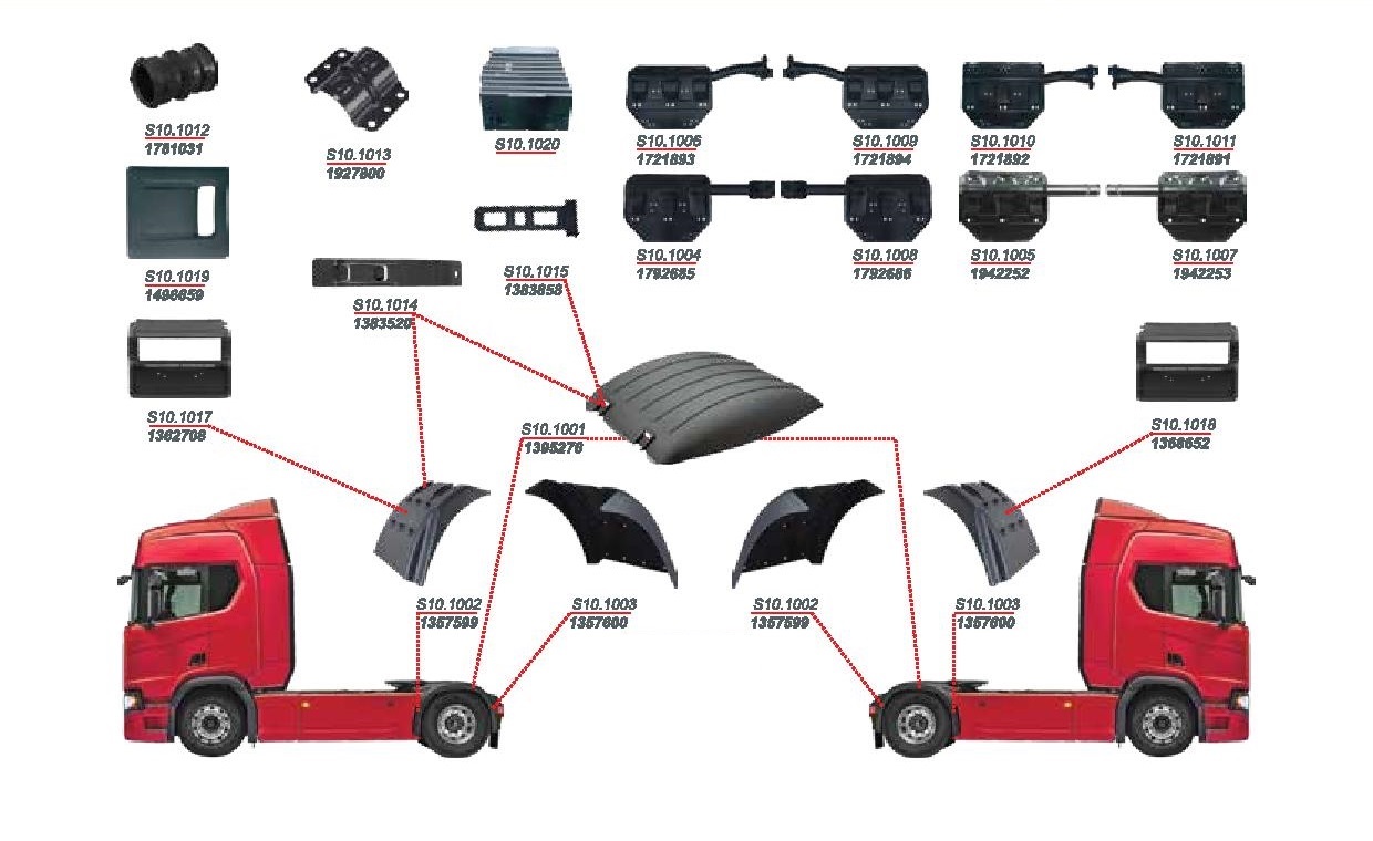 Mudguards Scania R