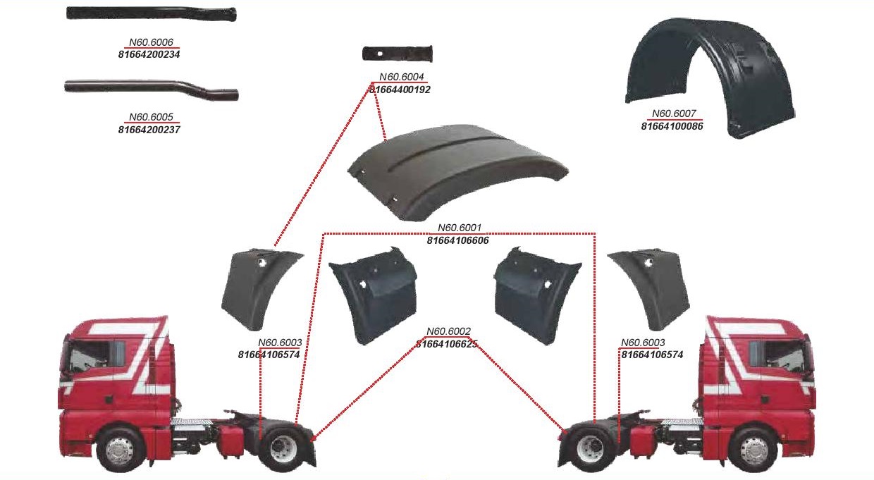 Mudguards